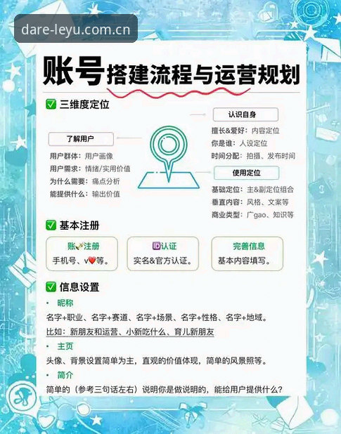 LEYU注册登录全流程详解：乐鱼体育数据对比与投注站效率观察
